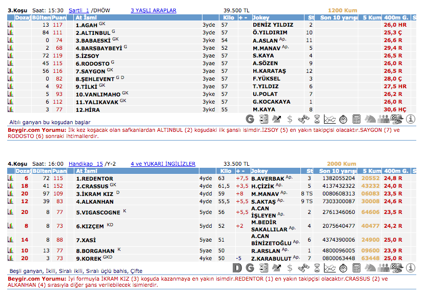 22 Mayıs 2016 Pazar İstanbul at yarışı bülteni ve tahminleri