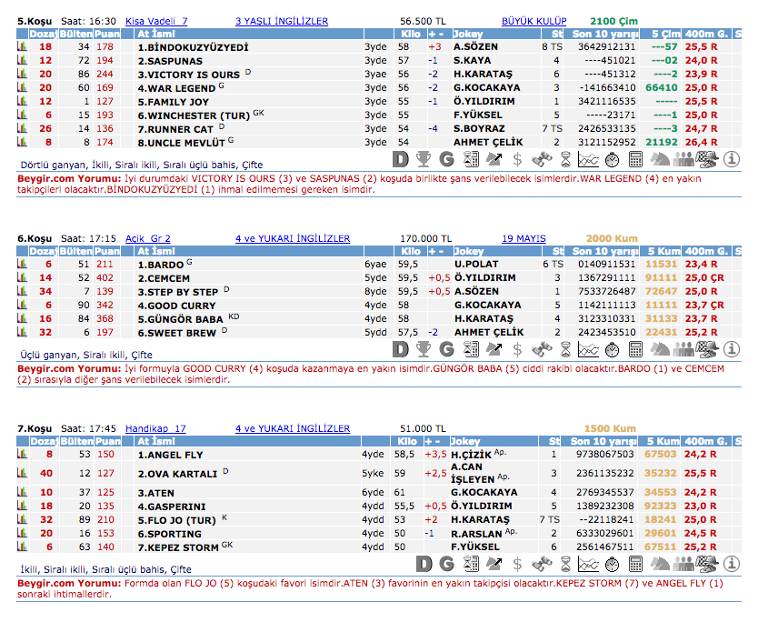 22 Mayıs 2016 Pazar İstanbul at yarışı bülteni ve tahminleri