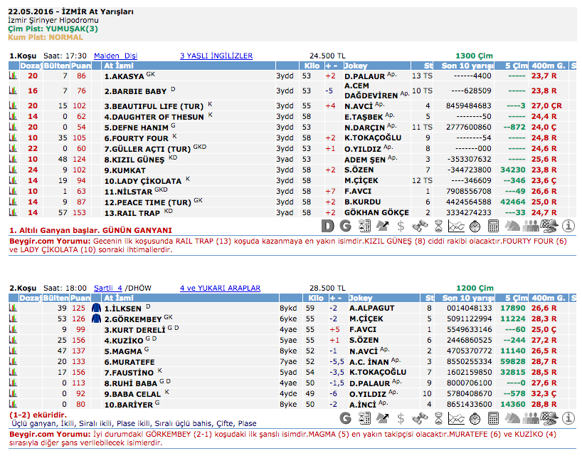 22 Mayıs 2016 Pazar İzmir at yarışı bülteni ve tahminleri
