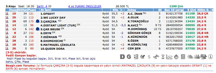 22 Mayıs 2016 Pazar İzmir at yarışı bülteni ve tahminleri