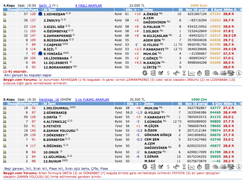 22 Mayıs 2016 Pazar İzmir at yarışı bülteni ve tahminleri
