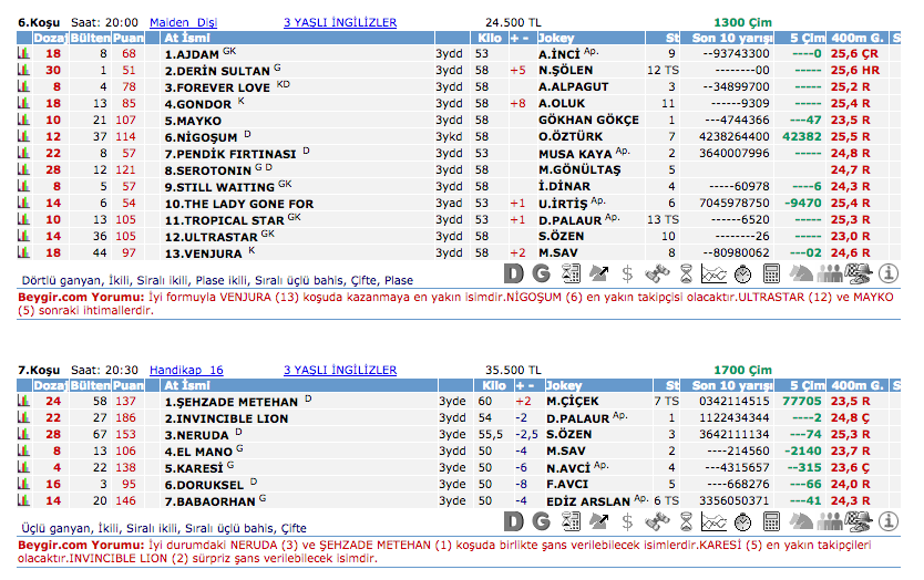 22 Mayıs 2016 Pazar İzmir at yarışı bülteni ve tahminleri