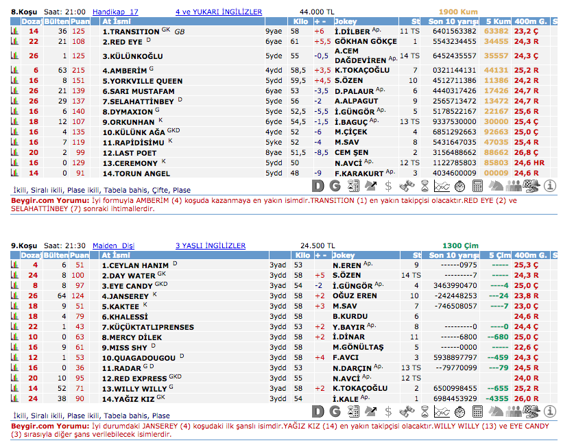 22 Mayıs 2016 Pazar İzmir at yarışı bülteni ve tahminleri