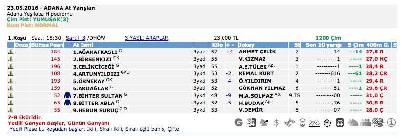23 Mayıs 2016 Pazartesi Adana at yarışı bülteni ve tahminleri