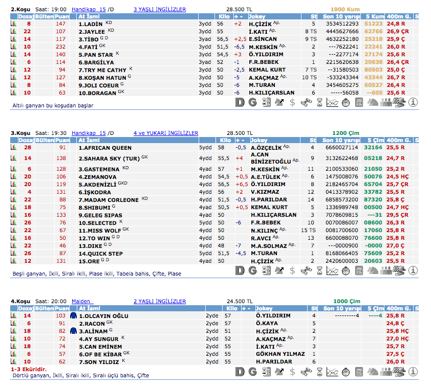 23 Mayıs 2016 Pazartesi Adana at yarışı bülteni ve tahminleri