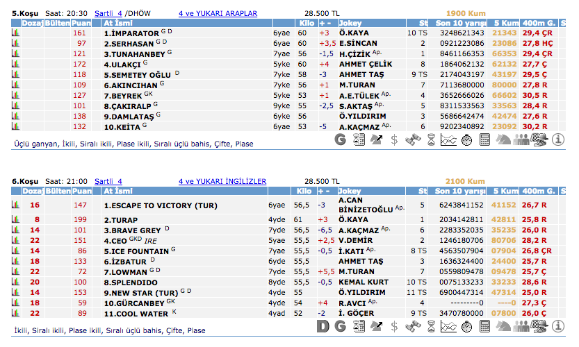 23 Mayıs 2016 Pazartesi Adana at yarışı bülteni ve tahminleri