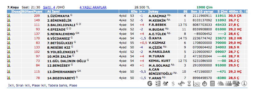 23 Mayıs 2016 Pazartesi Adana at yarışı bülteni ve tahminleri