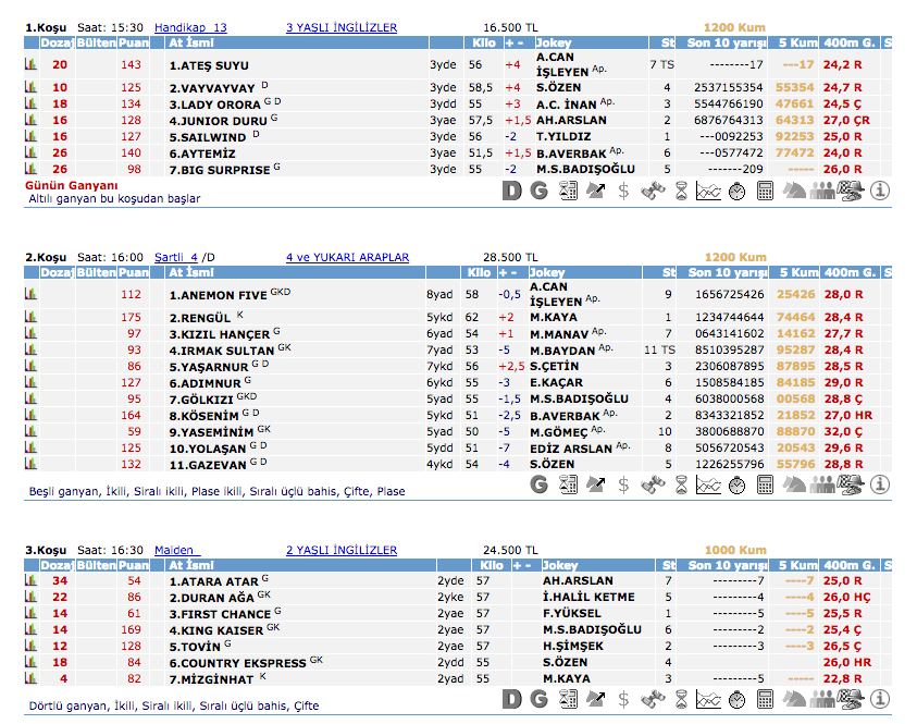 23 Mayıs 2016 Pazartesi Kocaeli at yarışı bülteni ve tahminleri