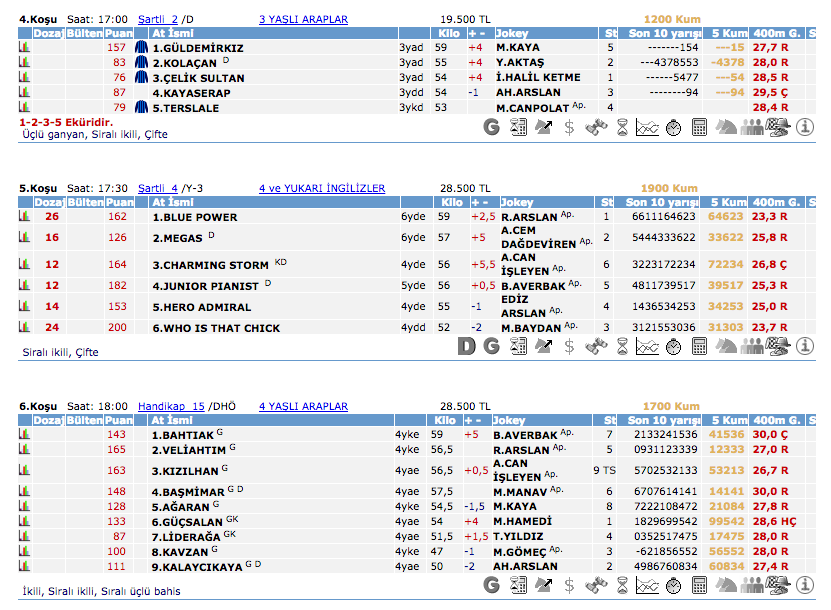 23 Mayıs 2016 Pazartesi Kocaeli at yarışı bülteni ve tahminleri