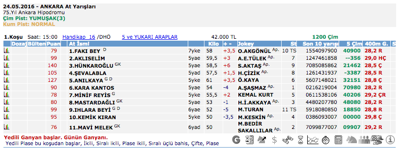 24 Mayıs 2016 Salı Ankara at yarışı bülteni ve tahminleri