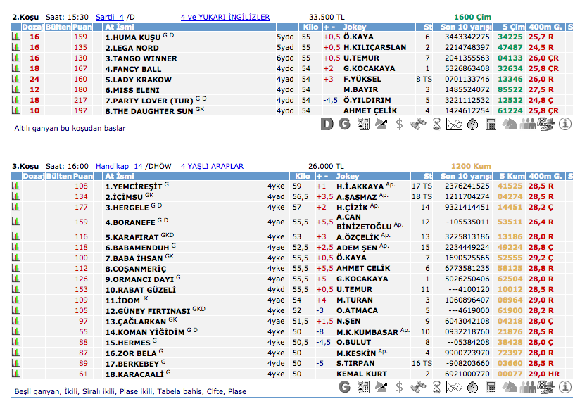 24 Mayıs 2016 Salı Ankara at yarışı bülteni ve tahminleri