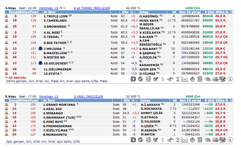 24 Mayıs 2016 Salı Ankara at yarışı bülteni ve tahminleri