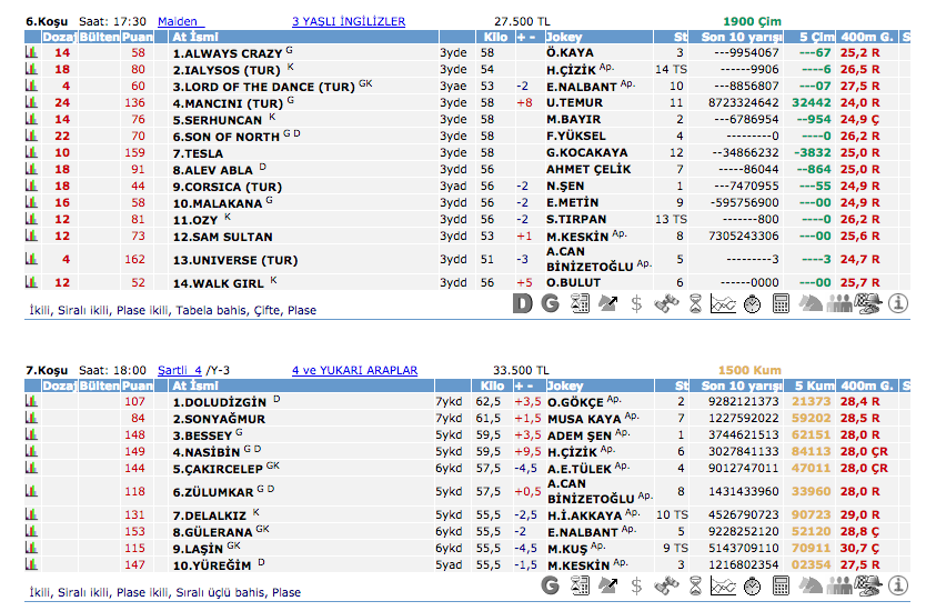 24 Mayıs 2016 Salı Ankara at yarışı bülteni ve tahminleri