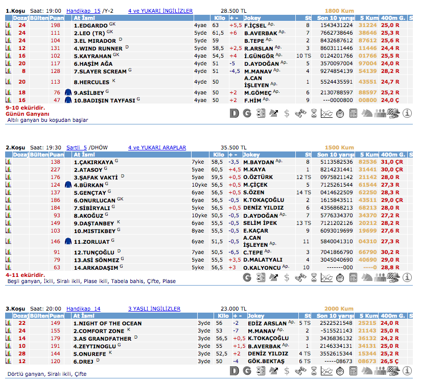 24 Mayıs 2016 Salı Kocaeli at yarışı bülteni ve tahminleri