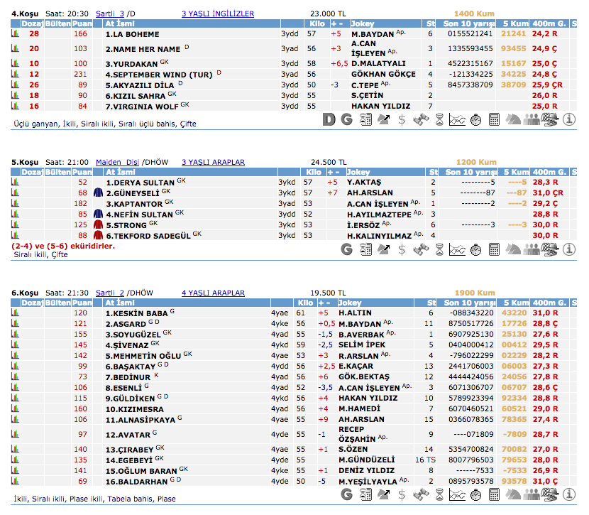 24 Mayıs 2016 Salı Kocaeli at yarışı bülteni ve tahminleri