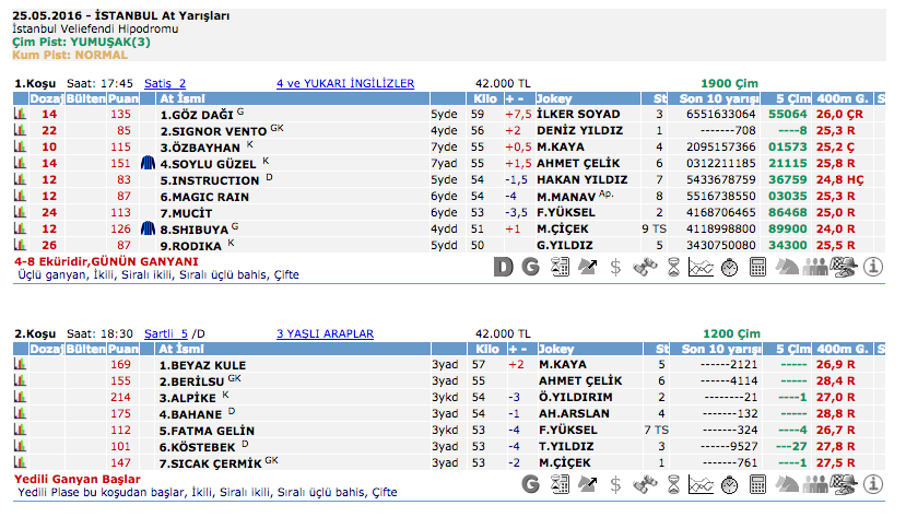 25 Mayıs 2016 Çarşamba İstanbul at yarışı bülteni ve tahminleri