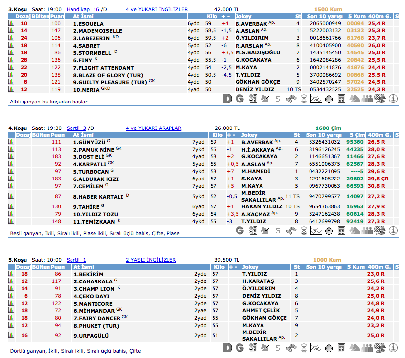 25 Mayıs 2016 Çarşamba İstanbul at yarışı bülteni ve tahminleri