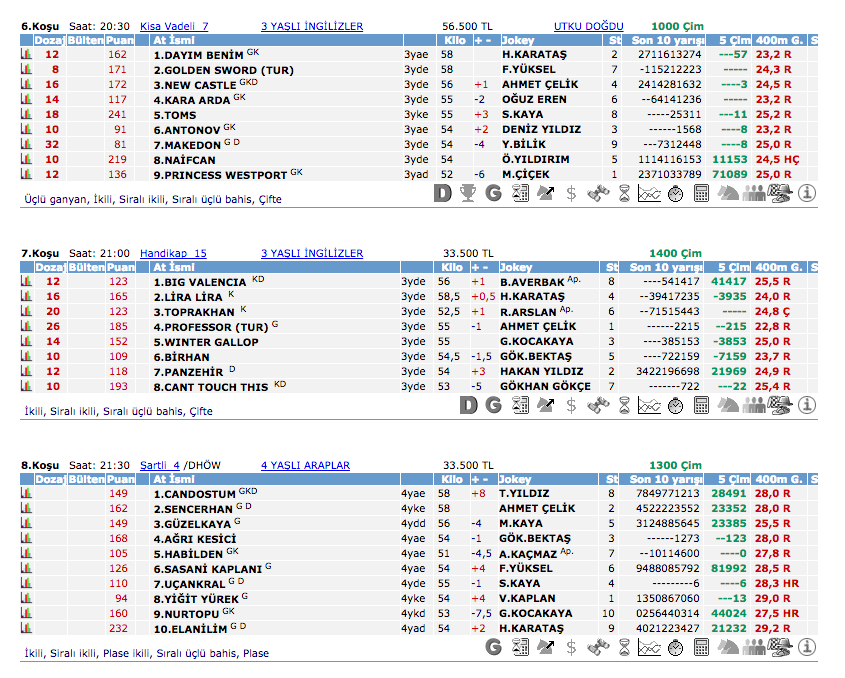 25 Mayıs 2016 Çarşamba İstanbul at yarışı bülteni ve tahminleri