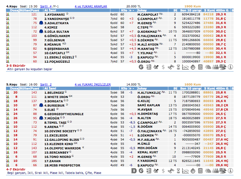 25 Mayıs 2016 Çarşamba Elazığ at yarışı bülteni ve tahminleri