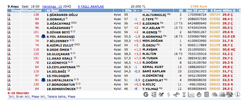 25 Mayıs 2016 Çarşamba Elazığ at yarışı bülteni ve tahminleri