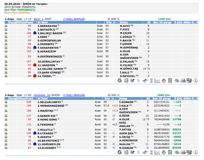 26 Mayıs 2016 Perşembe İzmir at yarışı bülteni ve tahminleri