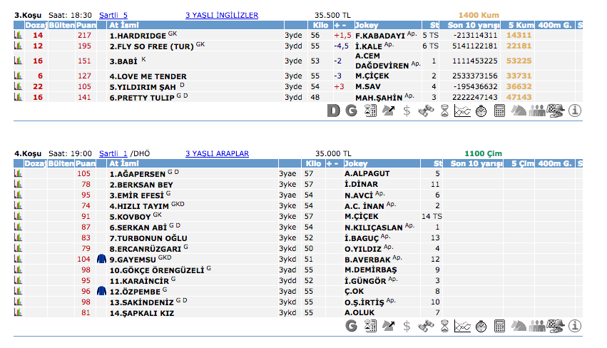 26 Mayıs 2016 Perşembe İzmir at yarışı bülteni ve tahminleri