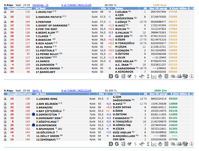 26 Mayıs 2016 Perşembe İzmir at yarışı bülteni ve tahminleri