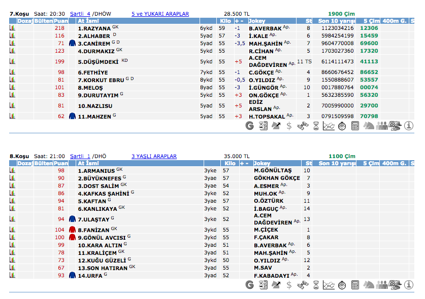 26 Mayıs 2016 Perşembe İzmir at yarışı bülteni ve tahminleri