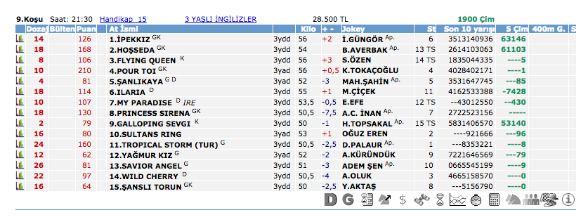 26 Mayıs 2016 Perşembe İzmir at yarışı bülteni ve tahminleri