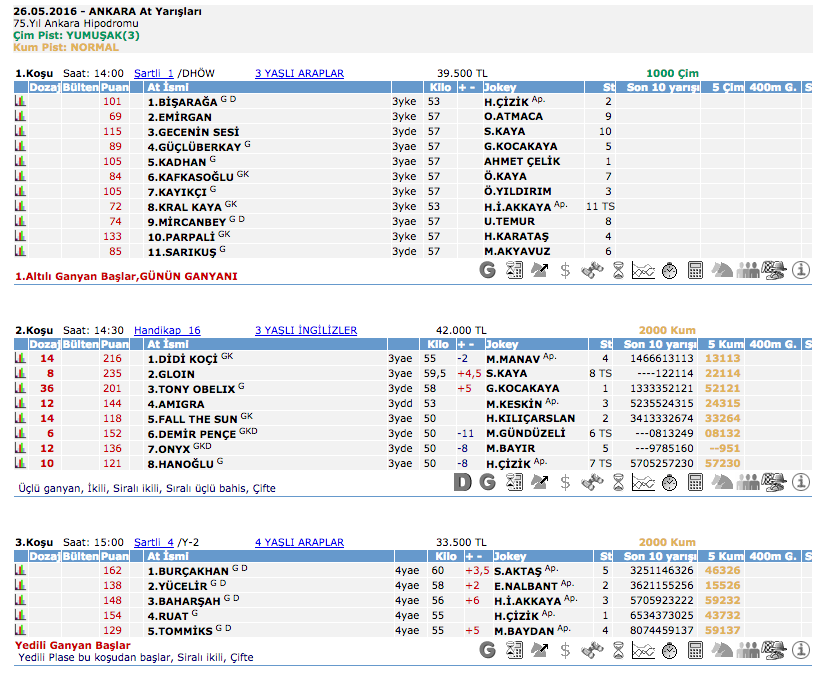 26 Mayıs 2016 Perşembe Ankara at yarışı bülteni ve tahminleri