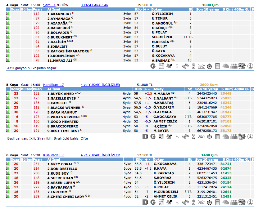 26 Mayıs 2016 Perşembe Ankara at yarışı bülteni ve tahminleri