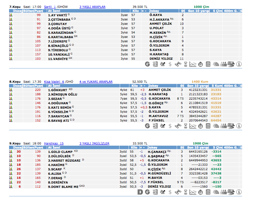 26 Mayıs 2016 Perşembe Ankara at yarışı bülteni ve tahminleri
