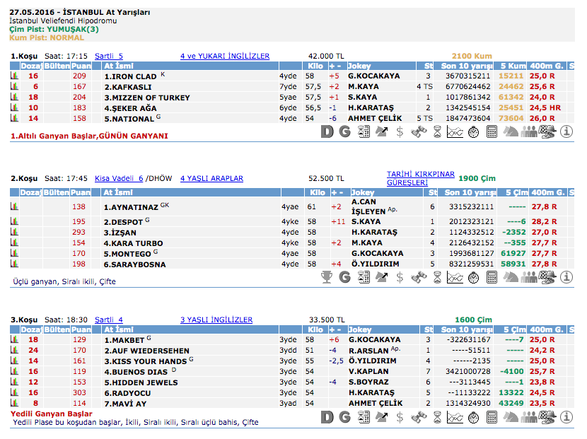 27 Mayıs 2016 Cuma İstanbul at yarışı bülteni ve tahminleri