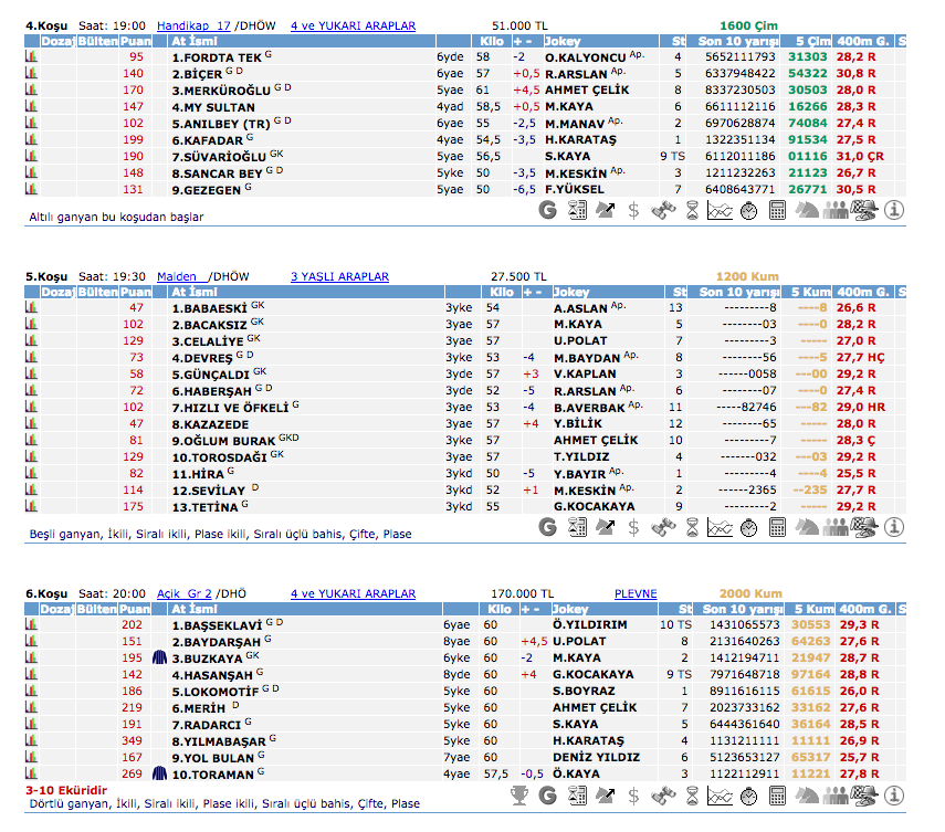 27 Mayıs 2016 Cuma İstanbul at yarışı bülteni ve tahminleri