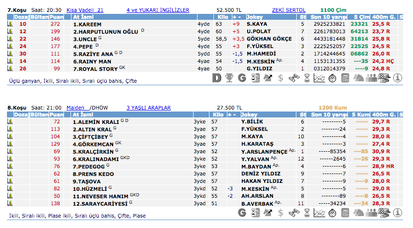 27 Mayıs 2016 Cuma İstanbul at yarışı bülteni ve tahminleri