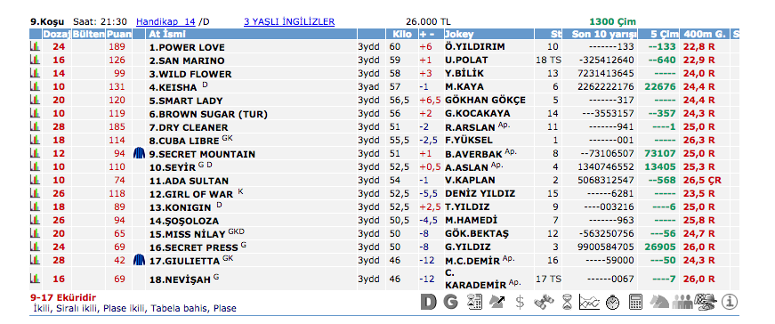 27 Mayıs 2016 Cuma İstanbul at yarışı bülteni ve tahminleri