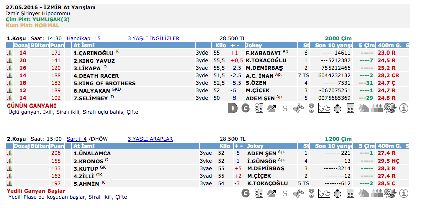 27 Mayıs 2016 Cuma İzmir at yarışı bülteni ve tahminleri