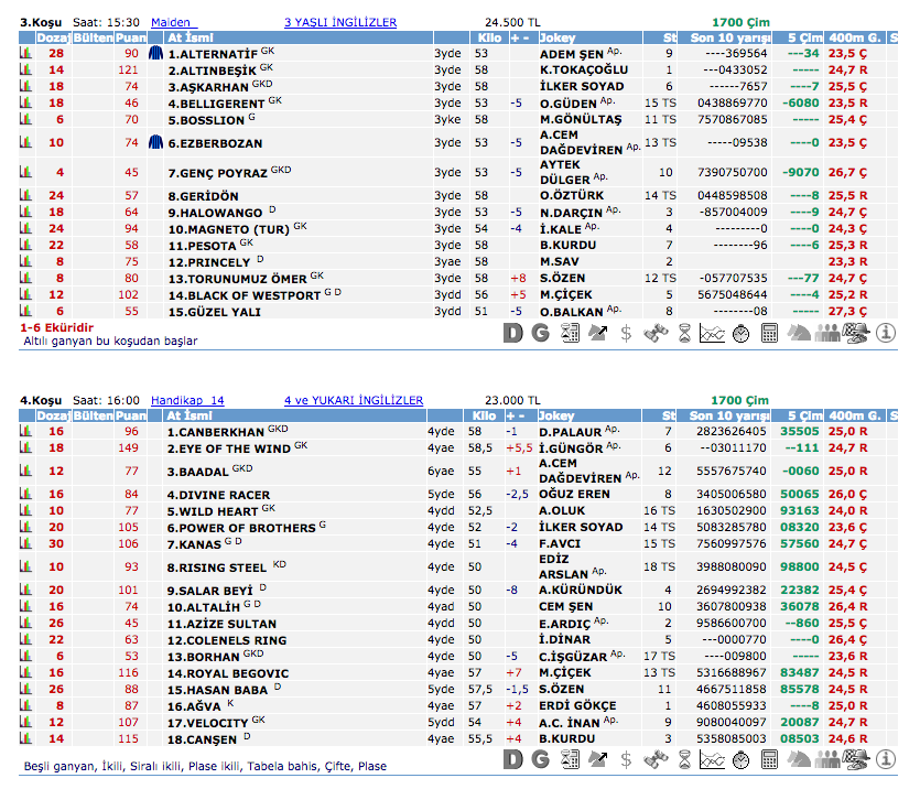 27 Mayıs 2016 Cuma İzmir at yarışı bülteni ve tahminleri