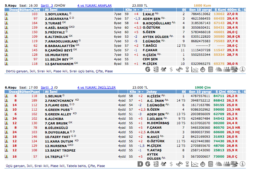 27 Mayıs 2016 Cuma İzmir at yarışı bülteni ve tahminleri