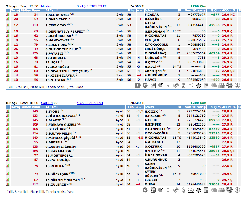 27 Mayıs 2016 Cuma İzmir at yarışı bülteni ve tahminleri