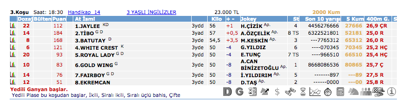 28 Mayıs 2016 Cumartesi Adana at yarışı bülteni ve tahminleri
