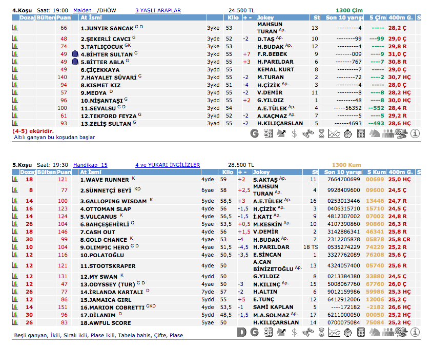 28 Mayıs 2016 Cumartesi Adana at yarışı bülteni ve tahminleri