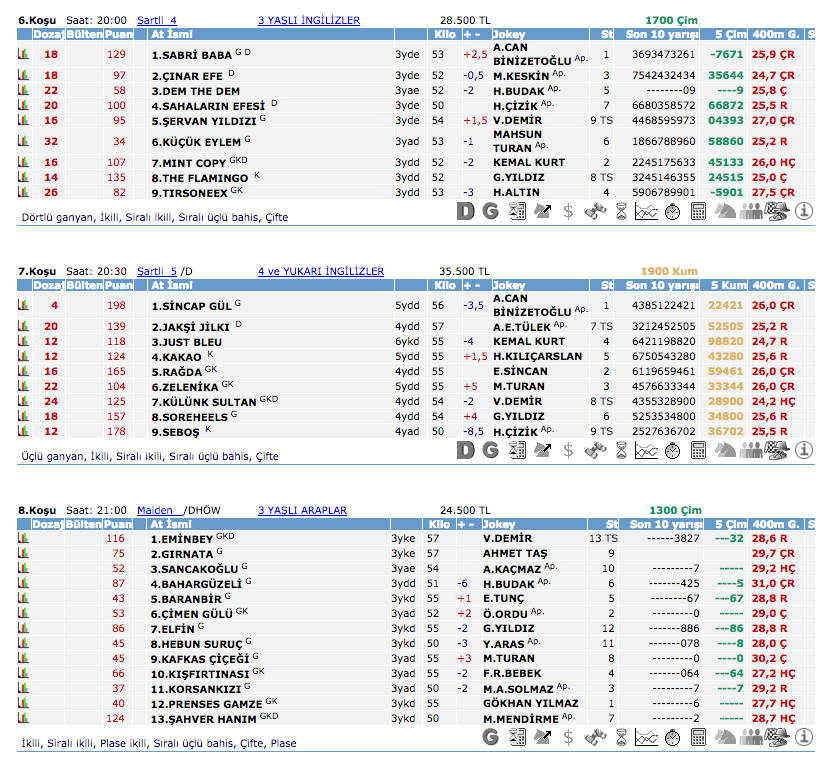 28 Mayıs 2016 Cumartesi Adana at yarışı bülteni ve tahminleri