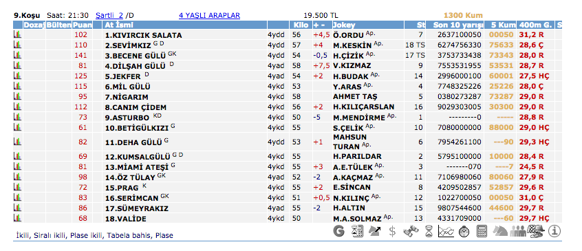 28 Mayıs 2016 Cumartesi Adana at yarışı bülteni ve tahminleri