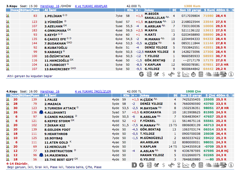 29 Mayıs 2016 Pazar İstanbul at yarışı bülteni ve tahminleri