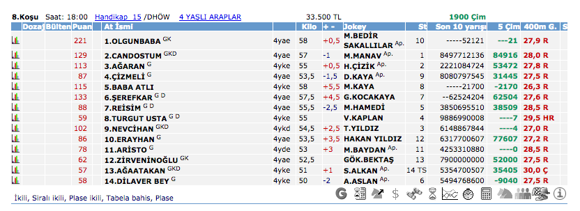 29 Mayıs 2016 Pazar İstanbul at yarışı bülteni ve tahminleri