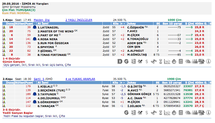 29 Mayıs 2016 Pazar İzmir at yarışı bülteni ve tahminleri
