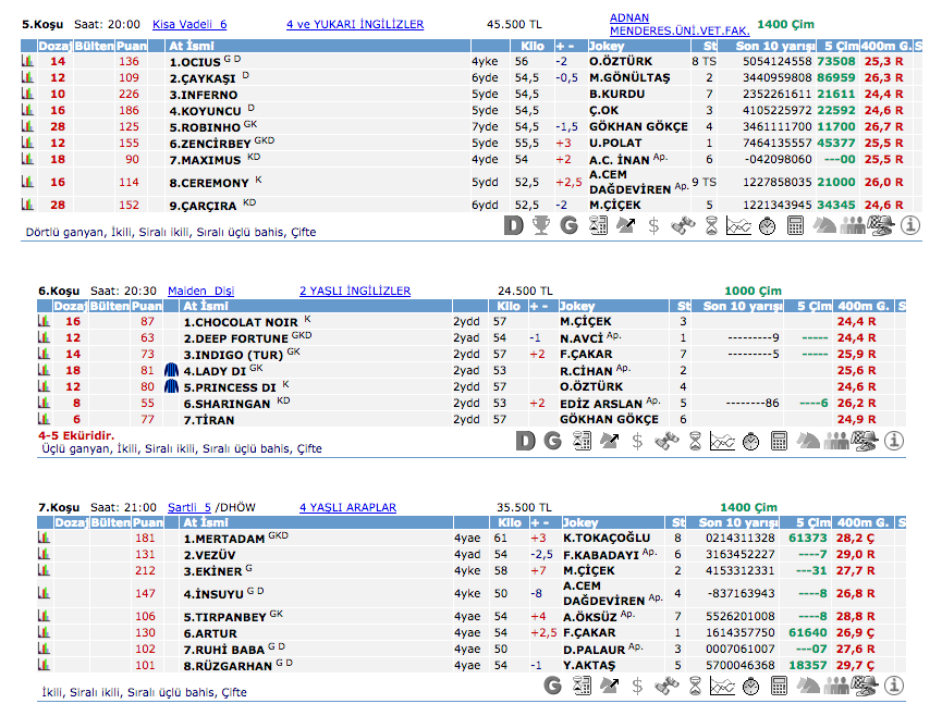 29 Mayıs 2016 Pazar İzmir at yarışı bülteni ve tahminleri