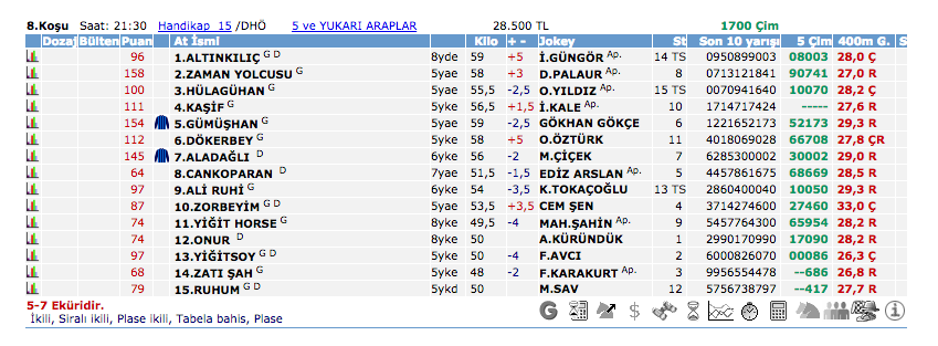 29 Mayıs 2016 Pazar İzmir at yarışı bülteni ve tahminleri