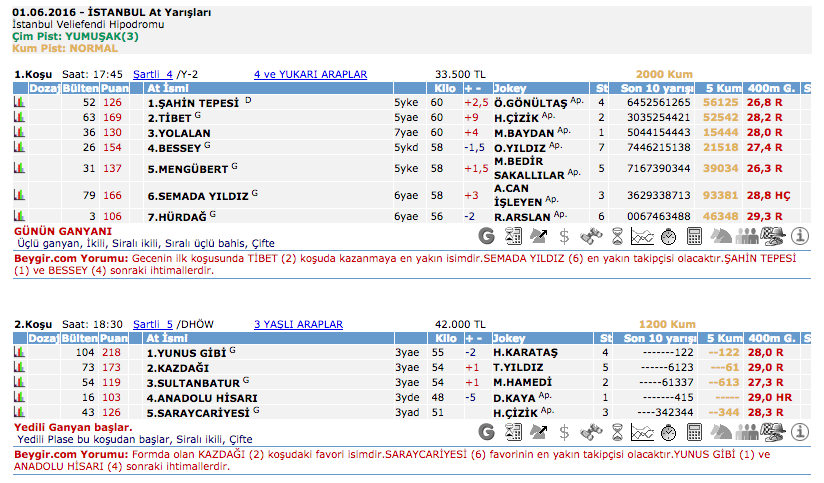 01 Haziran 2016 Çarşamba İstanbul at yarışı bülteni ve tahminleri